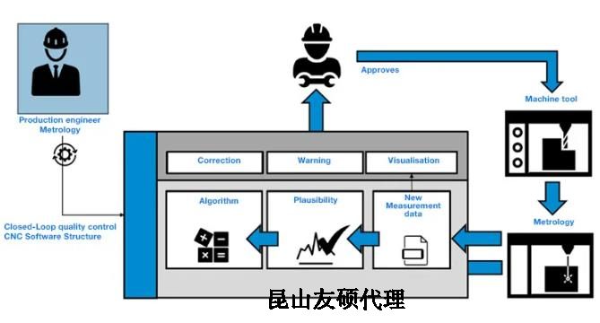 武汉蔡司武汉三坐标测量机